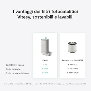VITESY ETERIA Purificatore Aria Senza Filtri Da Cambiare | -99% di Batteri, Microbi, Muffa, COV e Virus | Cattura Odori Ambiente | Sostenibile e MADE IN ITALY