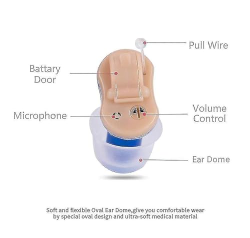 Image of HEARING AID HP 910 CIC HEARING AMPLIFIER FOR MODERATE HEARING LOSS MINI CIC (RED & BLUE)
