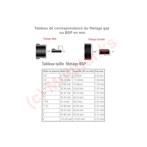 Raccord Union 3 pièces Femelle/Male en PVC - Ø A: 32mm | Ø B: 1'' – vue 3