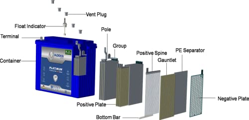 Image of ADDO 250AH Tall Tubular Inverter Battery for Home, Office & Shops | EA2536 | 72* Months Warranty