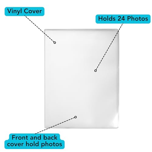 Iconikal 24-Photo Clear Cover Photo Albums, 5x7-Inch, 5-Pack to Store and Display Memories, Vacations, Events, Weddings
