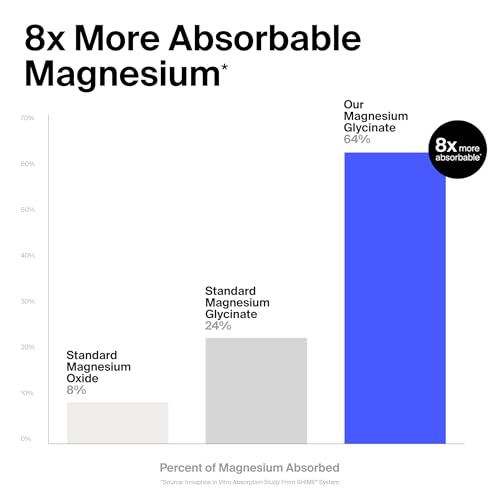 The Absorption Company Magnesium Glycinate 1000mg - 120 Liposomal Capsules - Image 2