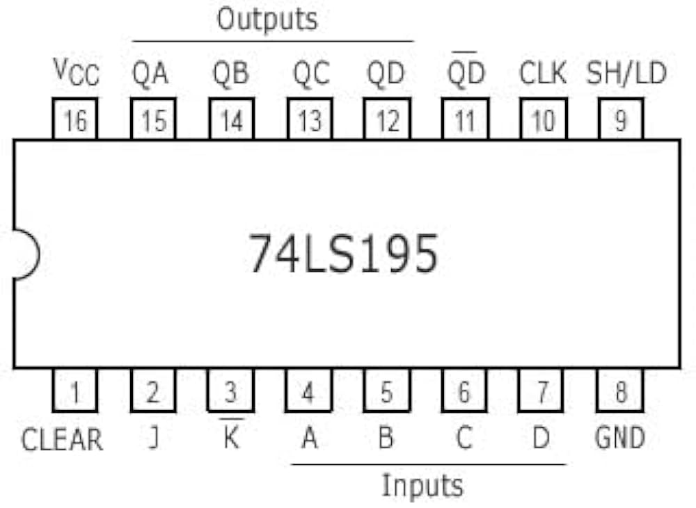 74LS195 Universal 4-Bit Shift Register IC - (74 LS 195) 74LS195 DIP / SN74LS195N / HD74LS195P (10) : Amazon.in: Industrial & Scientific