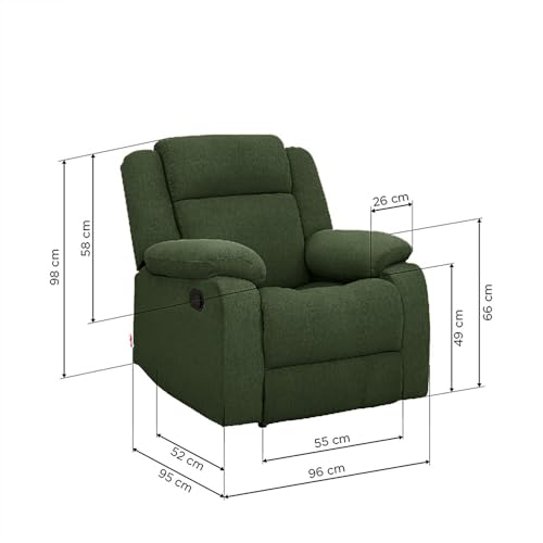 Product Variant View