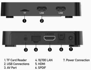 BuzzTV Essentials E1 ports and connections diagram
