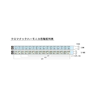 Suzuki Chromatix SCX48C Harmonica 12 trous DO Argenté - Les Beatles, Paul McCartney, John Lennon, RIngo Starr, George Harrison Suzuki Chromatix SCX48C Harmonica 12 trous DO Argenté – Image 3