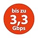 SELFSAT MWR 5550 mit Panorama Antenne weiß (4 x 5G/4G, 2 x WLAN, 1 x GPS, 1 m Kabel), Starlink kompatibel
