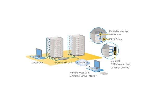 Raritan Dominion DLX2-108 KVM Switchbox - 8 Computer(s) - 1 Local User(s) - 1 Remote User(s) - 1920 x 1200-1 x Network (RJ-45) - 3 x USB1 x VGA - Rack-mountable - 1U