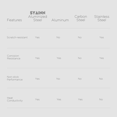 SYAINN Non-stick Ceramic Baking Sheet Set, Pack of 3 - Aluminum Steel Cookie Sheets for Baking - Includes Half/Quarter/Jelly Roll Pans - Warp Resistant, Toxic, PTFE & PFOA Free - Sliver - Image 4