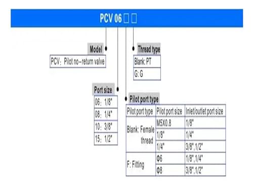 Clapet anti-retour piloté PCV-15 pour circuit hydraulique stable