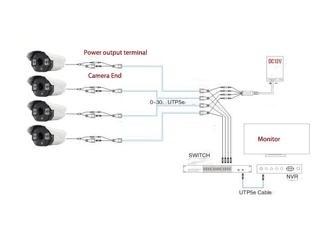 Kit PoE Splitter con Inyector Pasivo PoE y Conector DC 5.5x2.1 mm RJ45 Power Over Ethernet miniatura 3