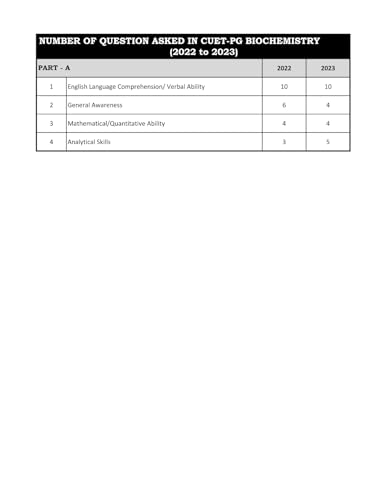 Image of CUET PG Biochemistry Book 2026 | Previous Year Solved Papers (2022-2025) & Practice Question bank with Detailed Solution | Best Seller PYQ for NTA CUET PG & MSc Biochemistry Entrance Exam | IFAS