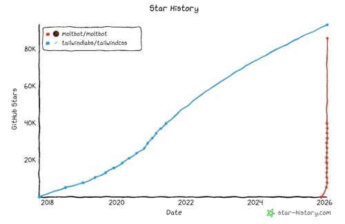 The creator of Clawd: "I ship code I don't read"
