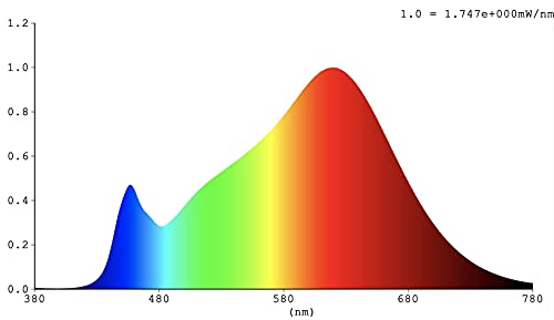 Greenandco 5x Spot a LED dimmerabile a passi IRC