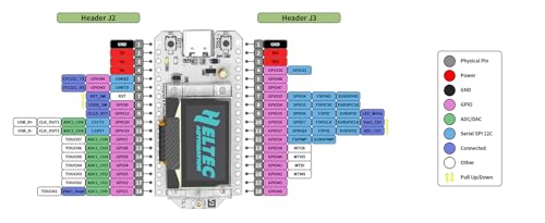 MakerFocus 2pcs ESP32 LoRa V3 Development Board with 915 MHz Antenna Integrated WiFi Bluetooth SX1262 CP2102 0.96-inch OLED Display Type C Interface for Meshtastic IoT Arduino Intelligent Scenes - Image 6