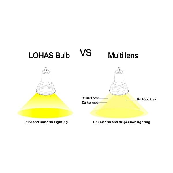 LOHAS GU10 LED 4000K Neutralweiss lampe, 5.5W Ersetzt 50W, 500LM, Leuchtmittel GU10 Naturweiß, 120°Abstrahlwinkel, Nicht… – Bild 4