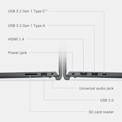 Image of Dell 15 DC15250 15.6 inch FHD Touchscreen Laptop - Intel Core i5-1334U, 16GB RAM, 1TB SSD, Intel UHD Graphics, Wi-Fi 6, HDMI, USB-C, SD Card Reader, Windows 11 for Business, Home Office & Students