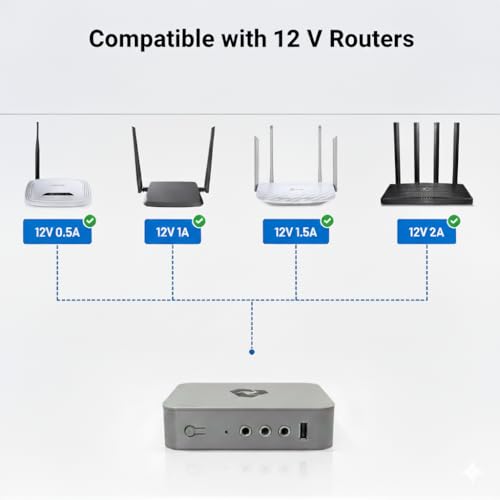 Image of Solset Mini UPS for WiFi Router | Power Backup Up to 8 Hours | 6x2900 mAh 12V | Supports Jio /Airtel /ACT and More
