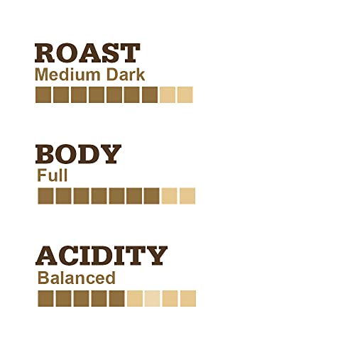 Muskoka Roastery Coffee, Black Bear, Dark Roast