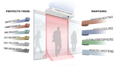 Image of DOLPHY Air Curtain With Double Door Sensor 410W 3 Feet | Double Door, Sensor Operated, 410W Power, 3 Feet Width