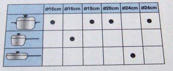 Spetebo Zestaw garnków ze stali nierdzewnej ze szklaną pokrywką – 12-częściowy zestaw garnków dla początkujących