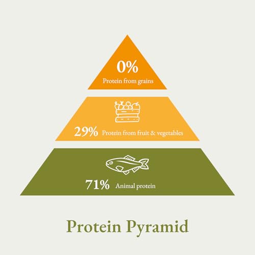 Bellfor Wildbach-Schmaus Getreidefreies Trockenfutter mit Lachs- und Forellengeschmack 7,5 kg - ideal für mittelgroße Hunderassen