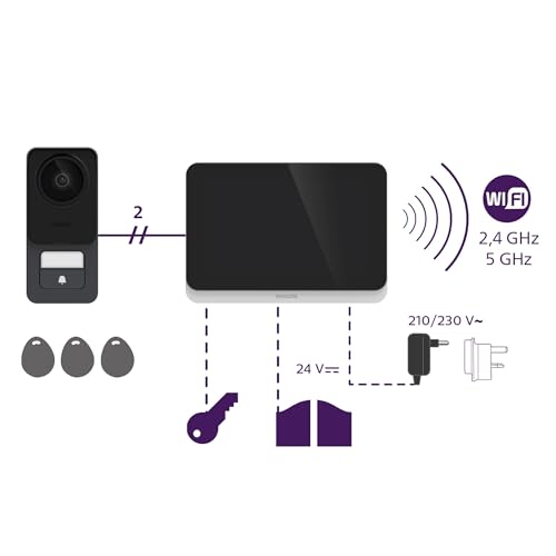 Interphone vidéo Phillips WelcomeEye connect 3 - vue 7