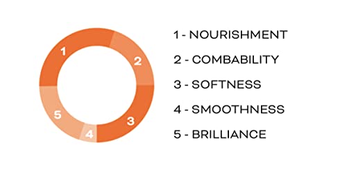 HELEN SEWARD: NUTRIVE OLEA MASK 250 ML