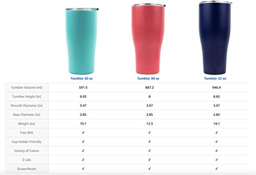 Smart Cooler 30 Oz. Sweat Free Ultra-Tough Double Wall Stainless Steel Tumbler Cup with Leak-proof Heavy Duty Tumbler Lids (Slide Lid & Flip Lid), Straw, & Cleaning Brush - White - Thumbnail 7