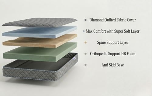 Image of DozelQ Dual Comfort HR Mattress | Reversible Firm & Soft Sides | HR Foam Support | Breathable Construction for Home & Bedroom