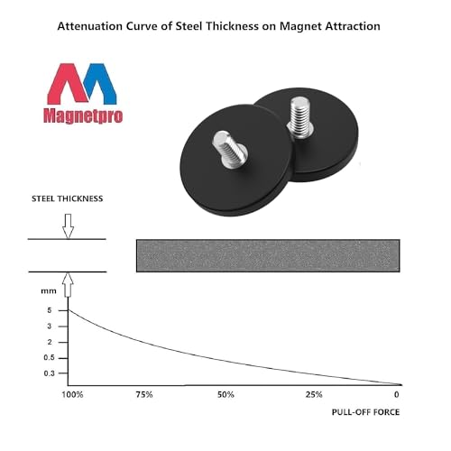 Image of Magnetpro 4 Pieces Strong Rubber Coated Mounting Magnets 30 LB | Anti-Scratch & Anti Corrosion, Over 30 LB Adhesive Power, 1 /4 inch-20 Stainless Steel Male Thread with Nuts, For PTZ, Camera