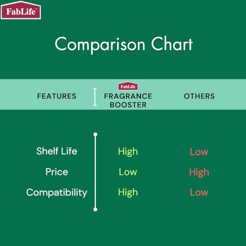 FABLIFE CLOTH FRAGRANCE BOOSTER FOR LONG LASTING FRESH FRAGRANCE (NATURAL FRESH GREEN 300 GMS)