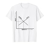 Demand and supply - capitalism designs