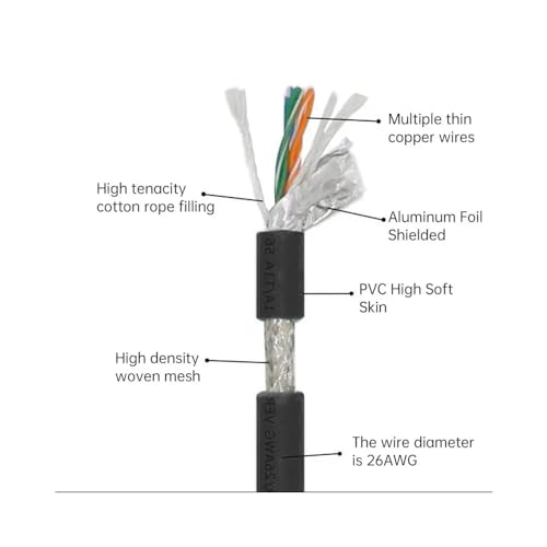 Cable Patch Cord M12 D-Coded a RJ45 Cat5e 100 cm miniatura 6