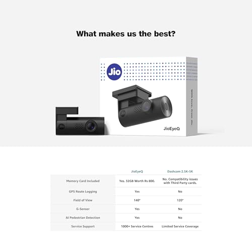Image of JioEyeQ Dashcam (2026) with GPS |1080p Camera | 140 Ultrawide FOV | AI Pedestrian Detection | 32GB Micro SD Included | Night Vision| Emergency Recording | Collision Detection | Built in Wi-fi & Mic