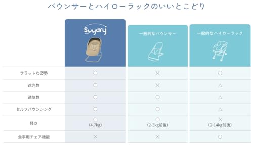 リッチェル(Richell) スヤリー バウンサープレミアムモデル 幌付 ベージュ の商品画像 2