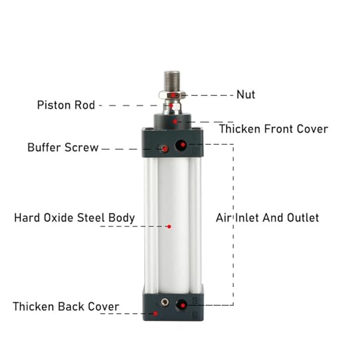 Cylindre type SU80 course 175mm pour automatisation sans interférence