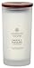 Price comparison product image Chesapeake Bay Candle Peace + Tranquility, Large Jar Candle, L