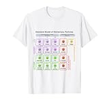 Physics for Physicists Teachers and Students