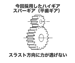 2stジャイロ キャノピー 尽くし x ハイギア デファレンシャル組み込み済み