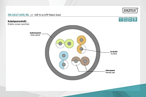 DIGITUS LAN Kablo Cat 6-10 m - RJ45 Ağ Kablosu - UTP Korumasız - Cat-6A & Cat-5e ile Uyumlu - Siyah - Görsel 5