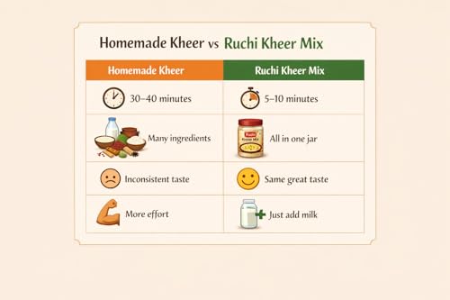 Image of Ruchi Instant Kheer Mix | Sweet Dish Dessert Mix | Creamy Indian Rice Kheer | 800g (400g x 2)