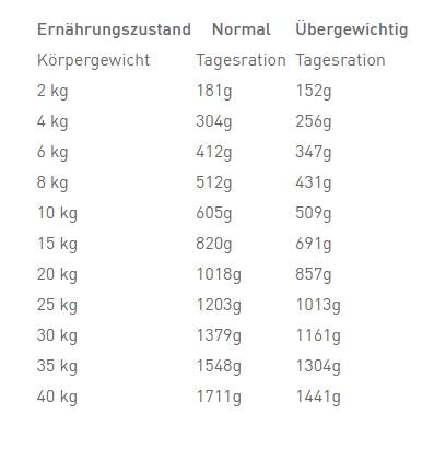 Royal Canin Urinary S/O Moderate Calorie | Doppelpack | 2 x 12 x 100 g | Nassfutter für Hunde | Zur Unterstützung bei Struvitsteinen und zur Verringerung von Struvitsteinrezidiven