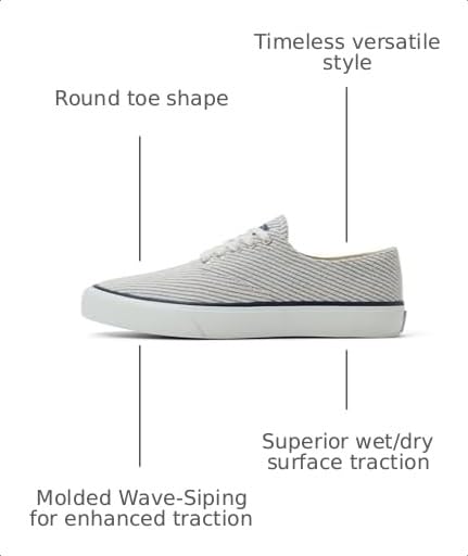 Image of Sperry Women's Classic CVO Canvas Sneaker
