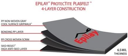 Protectite Plasfelt Synthetic Underlayment 4′ x 250′ Roll (1,000 Sq. Ft.)