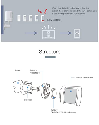 SOUJAMAO-Motion-Detector-Sensor-for-Alarm-System-hub-Needed