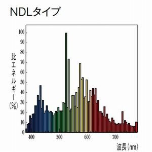Amazon | 三菱 高演色セラミックメタルハライドランプ NDL(4200K