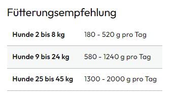GRAU – das Original – Nassfutter für Hunde - Pute mit Vollkornreis, 6er Pack (6 x 200 g), Monoprotein, glutenfrei, für Erwachsene Hunde