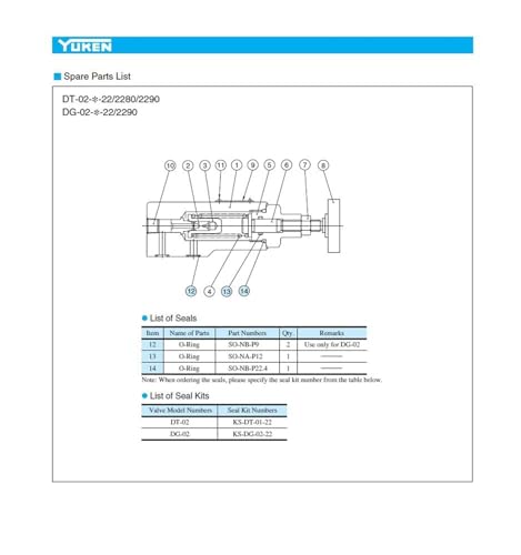 Soupape de surpression DT-02-B-22 pour stabiliser le circuit