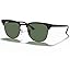 Matte Black Frame |Polarized G-15 Green Lens